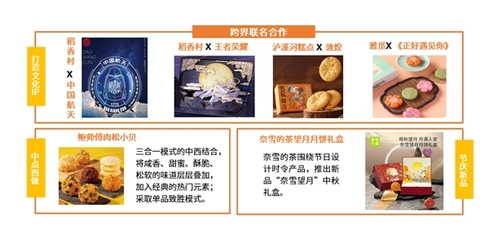 網(wǎng)絡(luò)文化浪潮下，中式糕點(diǎn)傳統(tǒng)企業(yè)的守正與創(chuàng)新之路
